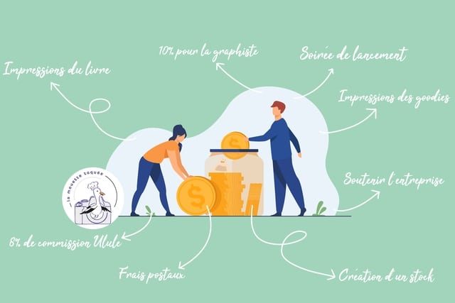 Les projets des nantaises gourmandes à soutenir !